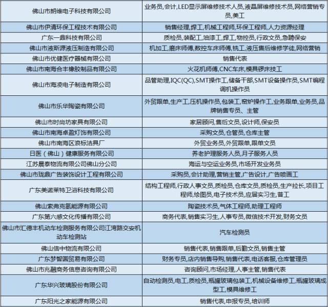 佛山网络销售